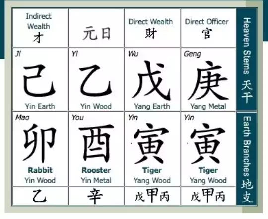 bazi chart 2010.jpg